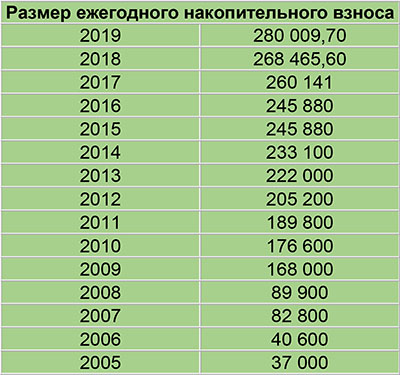 Военная ипотека в 2019 году