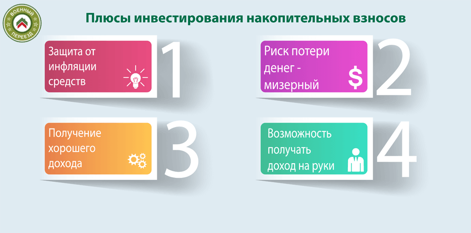 Доходность от инвестирования средств участников НИС