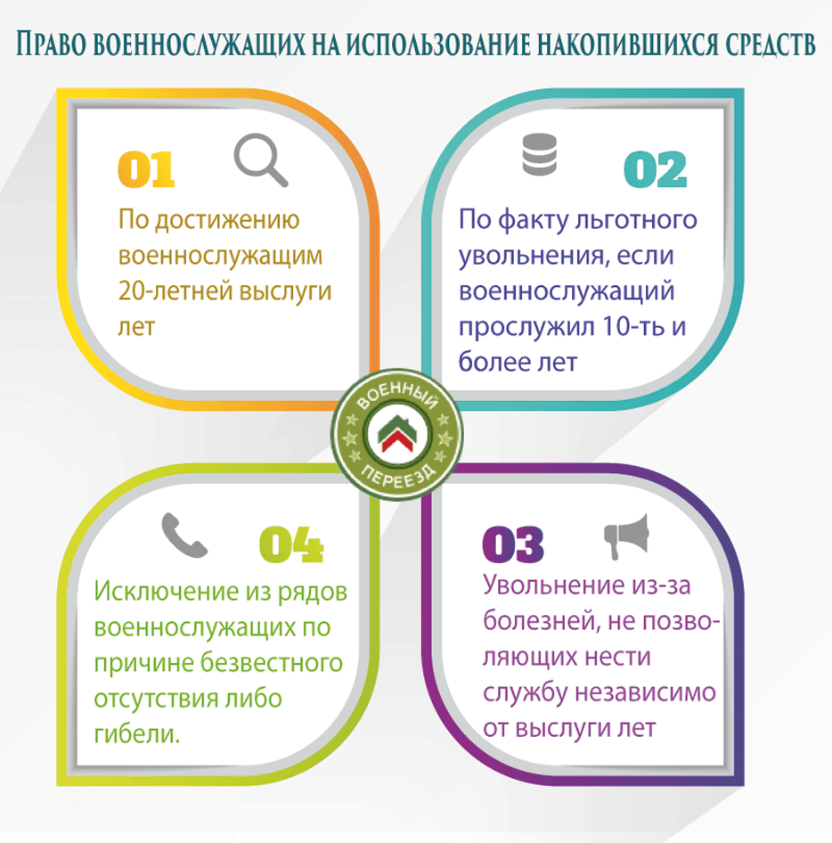 как обналичить военную ипотеку по программе нис